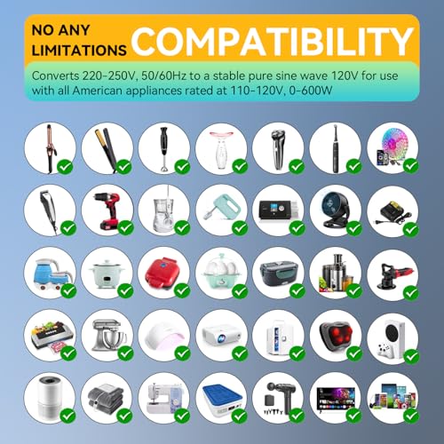 220V to 110V Voltage Converter, 600W AC Sockets Power Any American Appliances Overseas, 48W GaN USB Charger, Universal Power Plug Adapter Voltage Converter US to Europe International Travel4