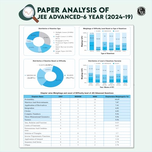 Image of PW JEE Advanced 48 Years (2025-1978) with JEE Main 143 Sets PYQs (2025-2019) Physics, Chemistry, Maths Combo Set of 3 | Chapterwise and Topicwise Solved Papers For JEE 2026 Exams [Paperback] PW