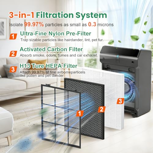 Image of 5510 5520 5530 Replacement Filter Q for Winix 5510 5520 5530 Air Purifier | 2 HEPA Filter + 2 Activated Carbon Filter, Activated Carbon Filter for Home Large Room, Part# 1712-0123-00