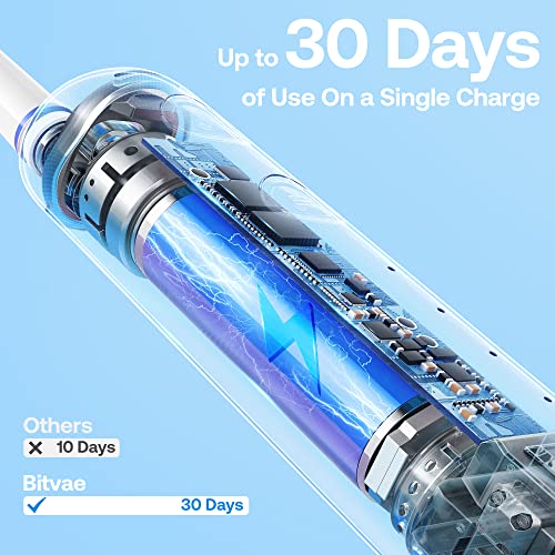 Image of Bitvae R2 Rotating Electric Toothbrush for Adults with 8 Brush Heads, 5 Modes Rechargeable Power Toothbrush with Pressure Sensor, White