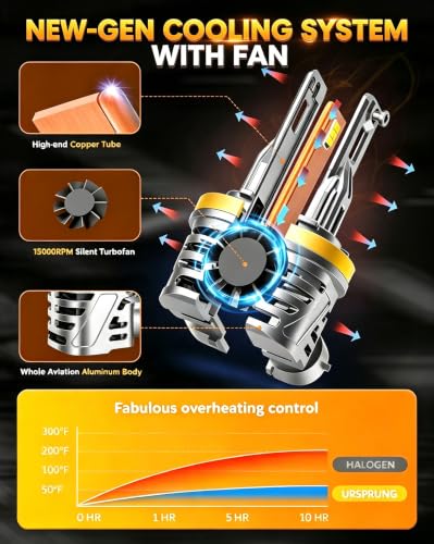 Image of URSPRUNG 2026 𝐓𝐨𝐩-𝐆𝐫𝐚𝐝𝐞 H11 /H9 /H8 9005 /HB3 Bulbs Combo, 140000LM 14X Ultra Bright, 6500K Cool White, 1:1 OEM Plug & Play, CANbus Error-Free, 85000+ Hrs Lifespan, ‎Daytime Running Light Modules