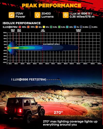 Image of Auxbeam V-Ultra Series Side Shooter Light Bar, 5Inch 172W Round Offroad Lights LED Pods 20400LM, Amber DRL & Spotlight Dual Color 270 Wider Off Road Lighting with Protective Covers, Pair