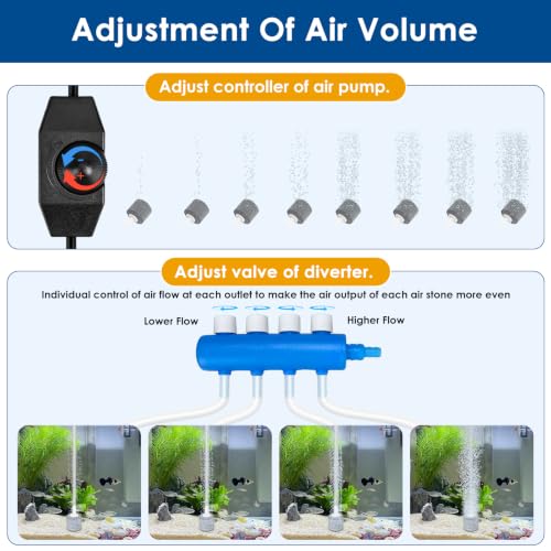 Image of AquaMiracle Quiet Aquarium Air Pump 200 /317 /475GPH High Pressure Commercial Air Pump Pond Aerator Bubbler Hydroponics Air Pump Oxygen Pump