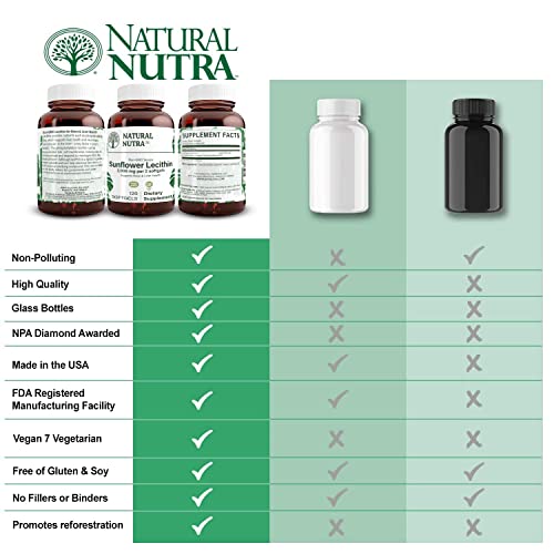 Natural Nutra A1 Sunflower Lecithin 2000 Mg Supplement thumb #4