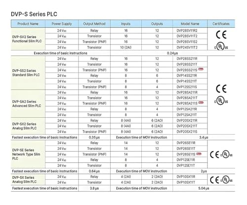 Régulation thermique précise avec module DVP12SA211T DVP14 DVP16 DVP10 - 6