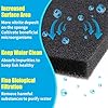 AQUANEAT 2 Pack Aquarium Bio Sponge Filter Media Pad Cut-to-Size Open Cell Foam Sheet for Fish Tank Sump (9" x 9" x 0.5") Black #4