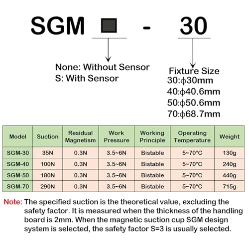 Cylindre à disque magnétique permanent SGM-30 en acier industriel