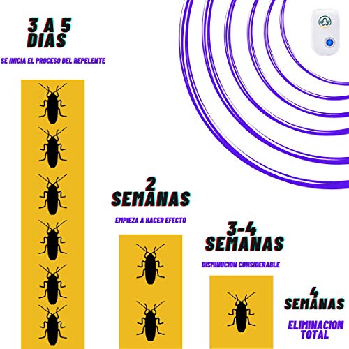 Encuentra reviews de Repelente electrico contra mosquitos para comprar hoy. 2 Imagen adicional