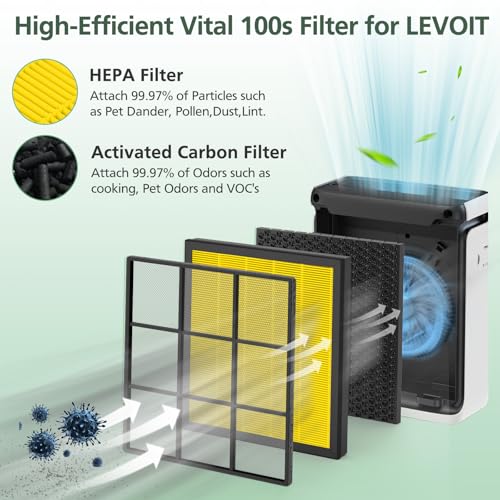 Vital 100S Pet Care Replacement Filter for LEVOIT Vital 100S-P Air Purifier, HEPA and High-Efficiency Activated Carbon Filter for Smoke, Odor, Pollen, Vital 100S-RF-PA, LRF-V102-YUS, Yellow