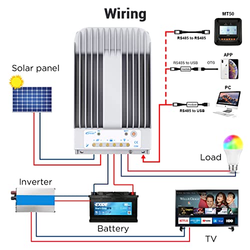 EPEVER MPPT Solar Charge Controller 30A 12V/24V Auto Solar Panel Charge Controller Max.PV 150V Solar Charge Regulator with MT50 Remote Meter + Temperature Sensor RST + PC Monitoring Cable RS485 by EPEVER - Image 4