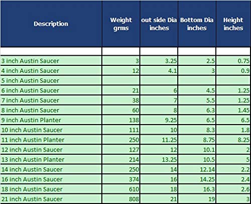 Austin Planter 18 Inch (16.3 Inch Base) Case Of 5 Plant Saucer - Black Polypropylene – Heavy Duty Indoor/Outdoor Tray And Drip Pan – Collects Flower Pot Excess Water Made In Usa #TOP2