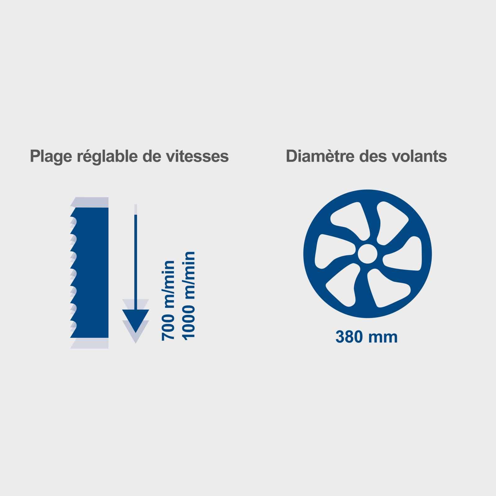 Scheppach Scie à ruban Basa 4 | 230V | 1500W | 2 vitesses | Hauteur de coupe 250mm | Largeur de coupe 375mm | Gabarit de coupe transversale & support inclus | Scie à ruban à bois