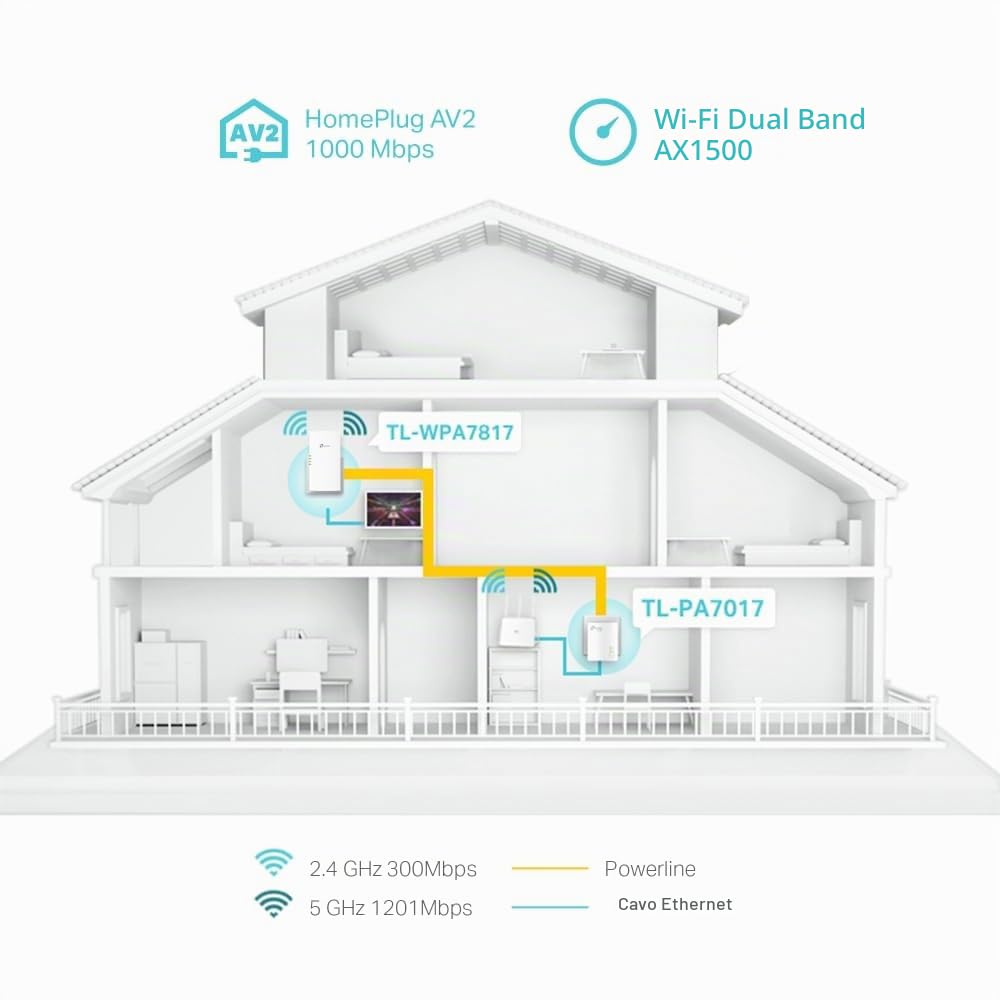 TP-Link TL-WPA7817 KIT AV1000 Adattatore Powerline, AX1500Mbps WiFi 6 Internet Booster, 300 metri di distanza, EasyMesh, porta Gigabit Ethernet, crea in modo flessibile tutta la casa Mesh WiFi