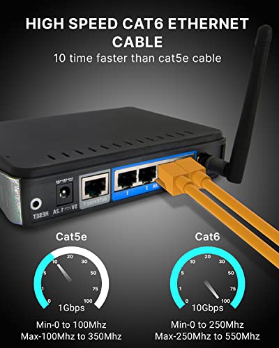 FEDUS Store FEDUS 30m Cat6 Ethernet Cable, Orange - Image 5