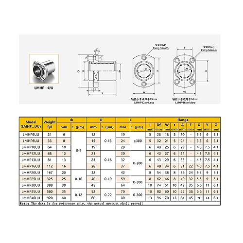 Roulements for pièces CNC de qualité supérieure, modèle LMHP25UU à structure acier - 6