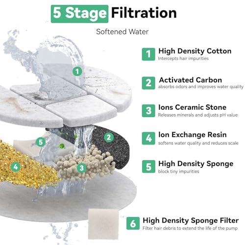 Image of 40 Packs for Petlibro Dog Fountain Filters Replacement, Compatible with PETLIBRO 2.1Gal /8L Capsule Dog Fountain Water Dispensers PLWF008 (20 Replacement Water Filter + 20 Pre-Filter Sponges)