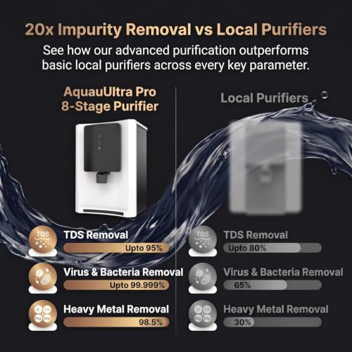 Image of AQUAULTRA Aura RO+UV+Active Copper Water Purifier Ultra Filtration Technology Based Aqua Guard for Home and Offices