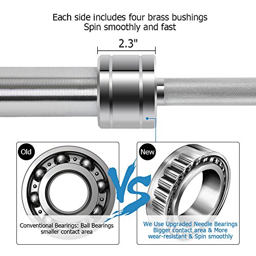 Bonnlo Olympic Barbell, 5ft 10kg/ 7ft 20kg Bar with 600/700 Lb Loading Capacity, 28mm Grip Diameter with 2'' Rotating Sleeve Straight Bar for Home Gym Fitness - Image 4