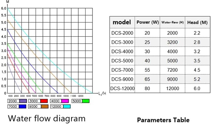 Miniatura 2 de Bomba sumergible DCS12000 de la serie DCS sumergible de Jebao para tanque de 150,155,180 galones