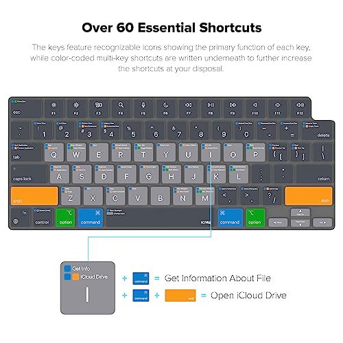 JCPal MacOS Shortcut Guide Keyboard Cover for Apple MacBook Pro 14 inch / 16 inch (M1–M5), MacBook Air 13 inch / 15 inch (M2–M5) and MacBook Neo (US–Layout) by JCPAL - Image 2