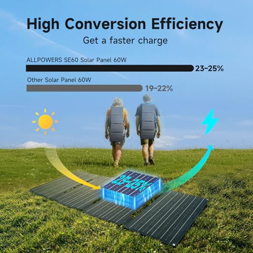 Image of ALLPOWERS SE60 60 W Solar Panel Foldable with 3 Ports (USB-C+USB-A+DC), IP68 Waterproof Portable Solar Charger, Mobile Phone Solar Panel Outdoor for Smartphone Mobile Camping Hiking Outdoor