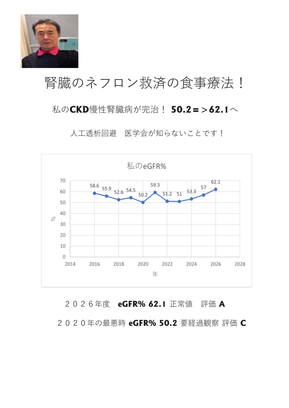 腎臓のネフロン救済の食事療法: 私のCKD慢性腎臓病完治