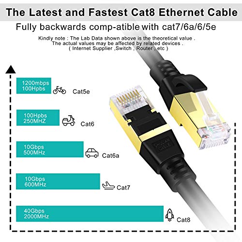 SHULIANCABLE Cavo Ethernet Cat 8, di rete CAT 8