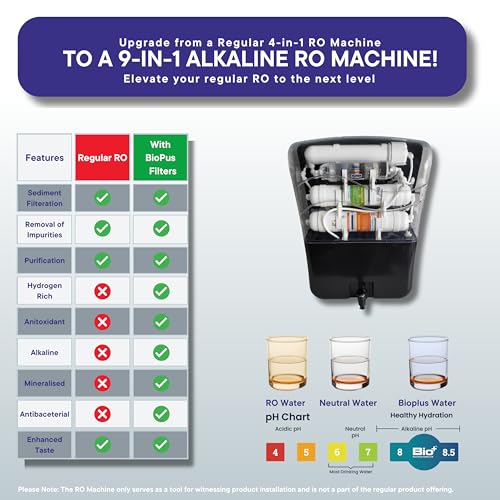 Image of 8 inch Transparent Alkaline and Mineral Water Filter Cartridge for Ro Water Purifier with antioxidant
