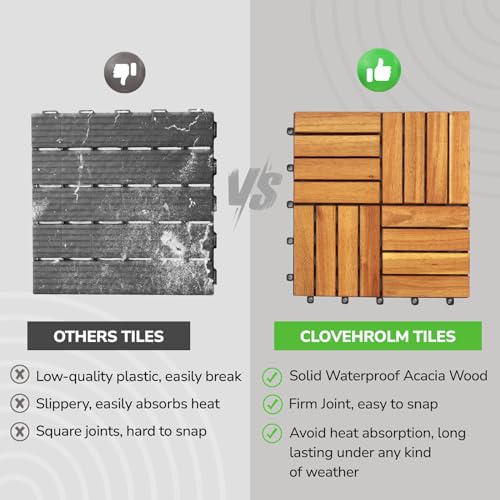 image for CLOVERHOLM Interlocking Deck Tiles-10PCS Waterproof Acacia Wood Patio 