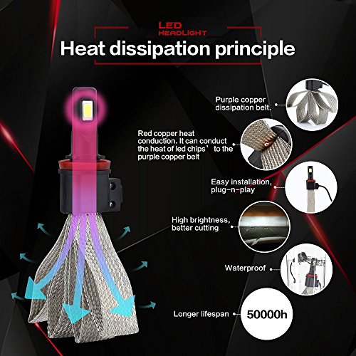 Socal-Led Lighting 9006 Hb4 Fanless Led Conversion Kit 60W 6400Lm 6000K Xenon White Car Headlight Bulbs #TOP6