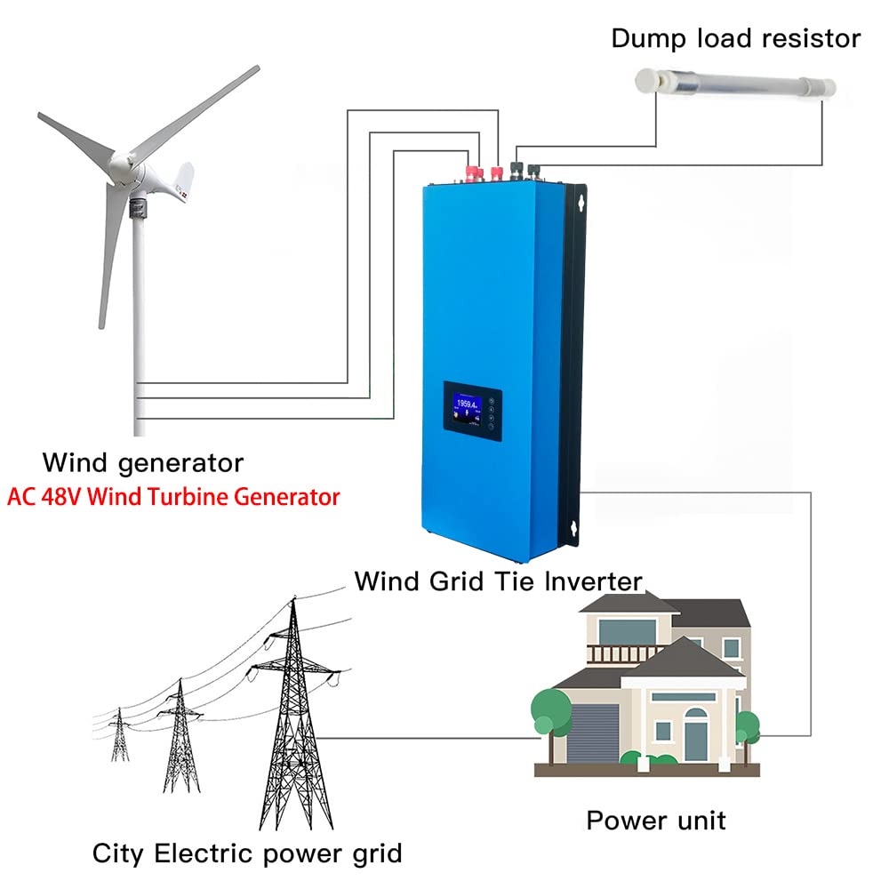 2000W Windenergie netzgekoppelter Wechselrichter mit Begrenzungssensor, selbstentladende Last, 45-90VDC 230VAC für AC 48V Windkraftanlagen