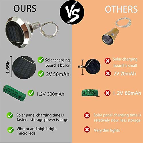 Image of VOOKRY Solar Wine Bottle Lights with Cork 8 Pack 20 LEDs Fairy Lights String Silver Wire Light,for Party,Christmas,Mother's Day,Wedding Center or Table Decorations, Warm White