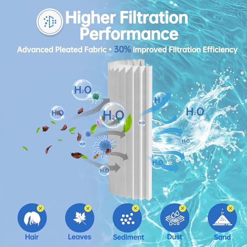 Image of CCP420 Pool Filter Compatible with Pentair Clean and Clear Plus 420, PCC105, 178584, Ultral-A6, Filbur FC-1977, Unicel C-7471, 817-0106, R173576, 570-0425-07, 4X105 sq.ft. Cartridges