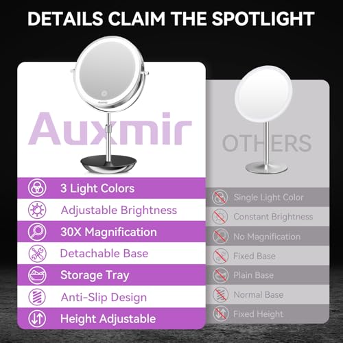 Auxmir Espejo de Maquillaje Iluminado Grande 9" miniatura 6