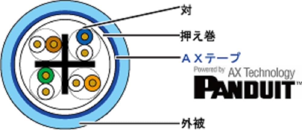 冨士電線/EM-TPCC 6A(23awg×4p)200m TPCC 6A カテゴリ6A 23AWG x 4P (10Gigaコイル) 200m ボックス / 電線