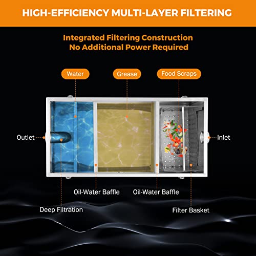 Beamnova Commercial Grease Trap 25Lbs Stainless Steel Interceptor, Side Inlet For Restaurant Home Kitchen Tools #TOP2