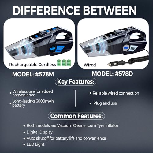Image of WOSCHER AirVac Pro+ 3in1 USB Rechargeable Car Vacuum Cleaner Cordless,Tyre Inflator,150 PSI Digital Air Pump for Car Tyre|120 Watt Car Vacuum Cleaner High Power 6000PA |LED Light| Auto Shut Off