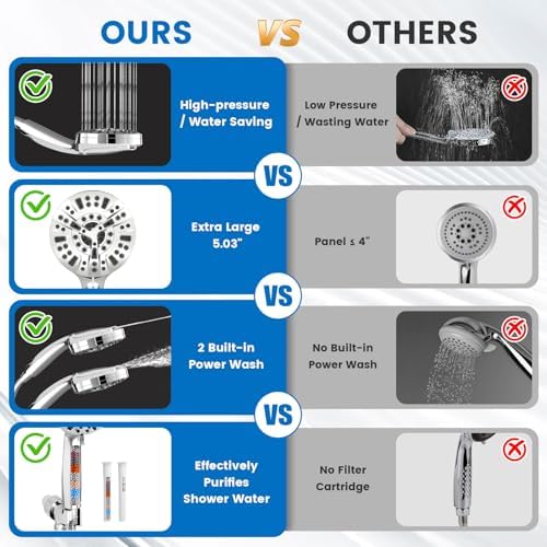 High Pressure Filtered Shower Head with Handheld,10 Spray Modes Showerhead — view 6
