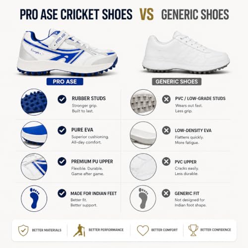 Image of Pro ASE Lightweight Cricket Shoes - Durable & Comfortable | Ideal for Turf, Ground & Hard Surfaces | Allrounder Design with Studs, Velcro & Superior Grip | White, Blue, Green, Red