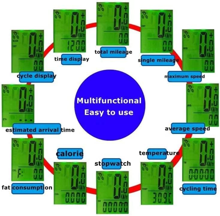 Diagram illustrating various functions of the bike computer, including time display, total mileage, single mileage, maximum speed, average speed, cycling time, temperature, stopwatch, calorie consumption, and fat consumption.