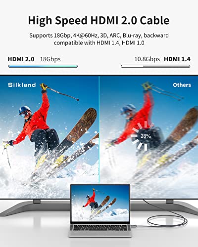 Silkland 4K HDMI Cable 0.5M, Support 4K@60Hz, ARC, HDR, 3D, Ethernet, Ultra High Speed HDMI Cable, Compatible with TV - Image 2