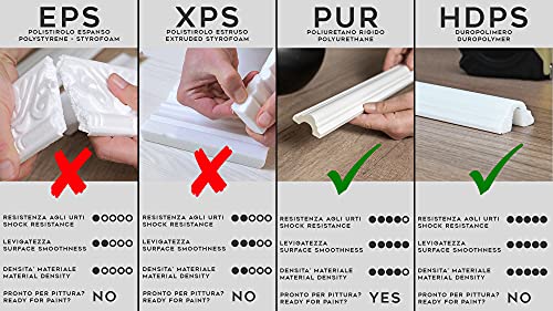 12 Meter Boiserie Wand-Bilderrahmen aus robustem weißem Duropolymer (besser als Styropor und Kreide), zur Wandmontage, 12 Stück à 1 Meter (4 Ecken für HCR518)