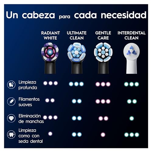Miniatura 8 de Oral-B Series Io Radiant White Cabezales De Recambio Originales, Pack De 4 Recambios Negros Para Cepillos De Dientes Eléctricos Oral-B Io, Blanqueamiento Dental, Eliminación De Manchas
