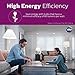 Philips LED Dimmable BR40 Light Bulb, 800 Lumen, Daylight (5000K), 8.8W=65W, E26 Base, Title 20 Certified, 6-Pack