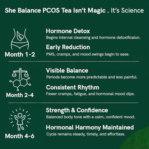 Image of TEACURRY PCOS Tea (30 Tea Bags, 1 Month Pack) - Helps with PCOS, Cycle and Weight Wellness - She Balance Tea, 60 Gms