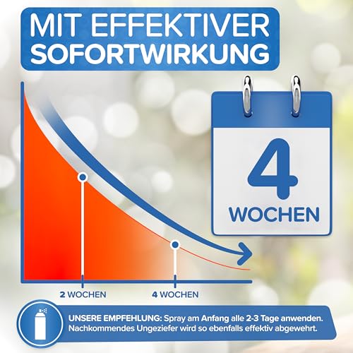 Patronus Insektenspray Universal für Wohnung mit Sofortschutz 2x 750 ml zur Abwehr von zahlreichen Insekten - Hochwirksames Ungeziefer-Spray mit dezentem Zitrusduft, Aus deutscher Produktion