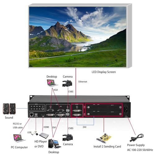 Processador de vídeo Kystar Full Color HD LED, multi-janela, 2560×1536@60Hz Matrix 1x2 controlador d