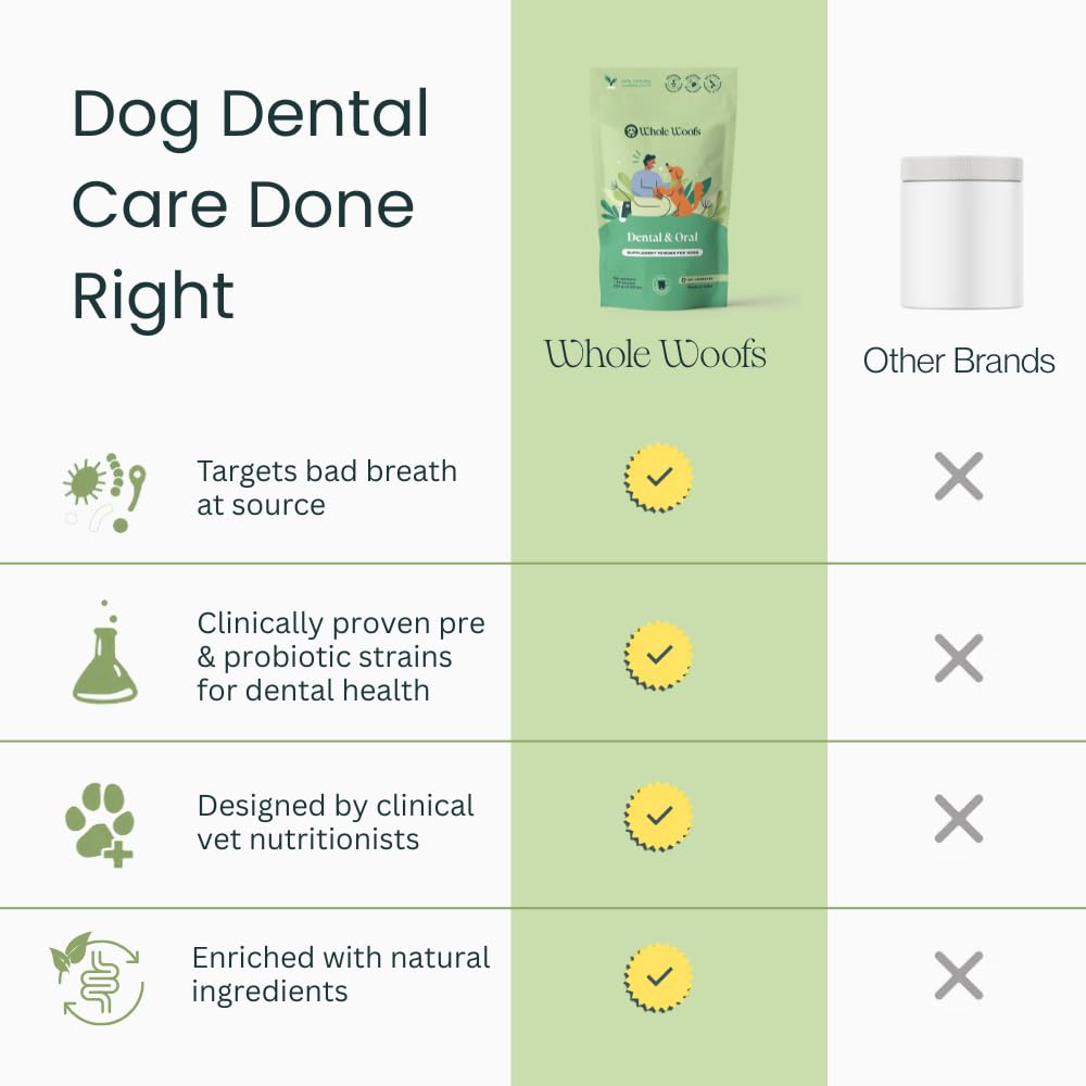 Whole Woofs Dental & Oral Health Supplement Powder for Dogs, 2 Billion CFU Probiotics, Plaque & Tartar Control, Freshens Breath (1-Pack) — Amazon image 5