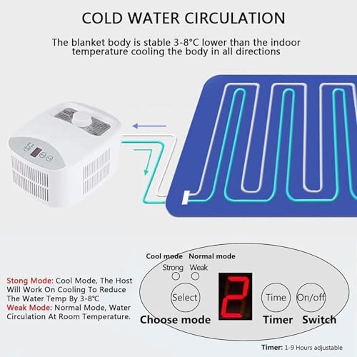 Matelas électrique refroidi à l'eau semi-conducteur 160x70cm