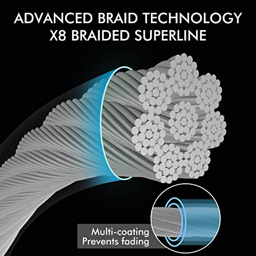 TRUSCEND Braided Fishing Line, Upgraded Spin 8 Strands Fishing Lines, PE Fishing Wire Smooth and Ultra Thin, Super Strength and Abrasion Resistant Fishing Accessories, No Stretch and Low Memory - Image 3